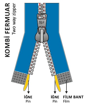 Kombi Fermuar