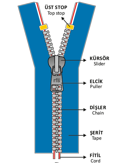 Fermuar Üst Top